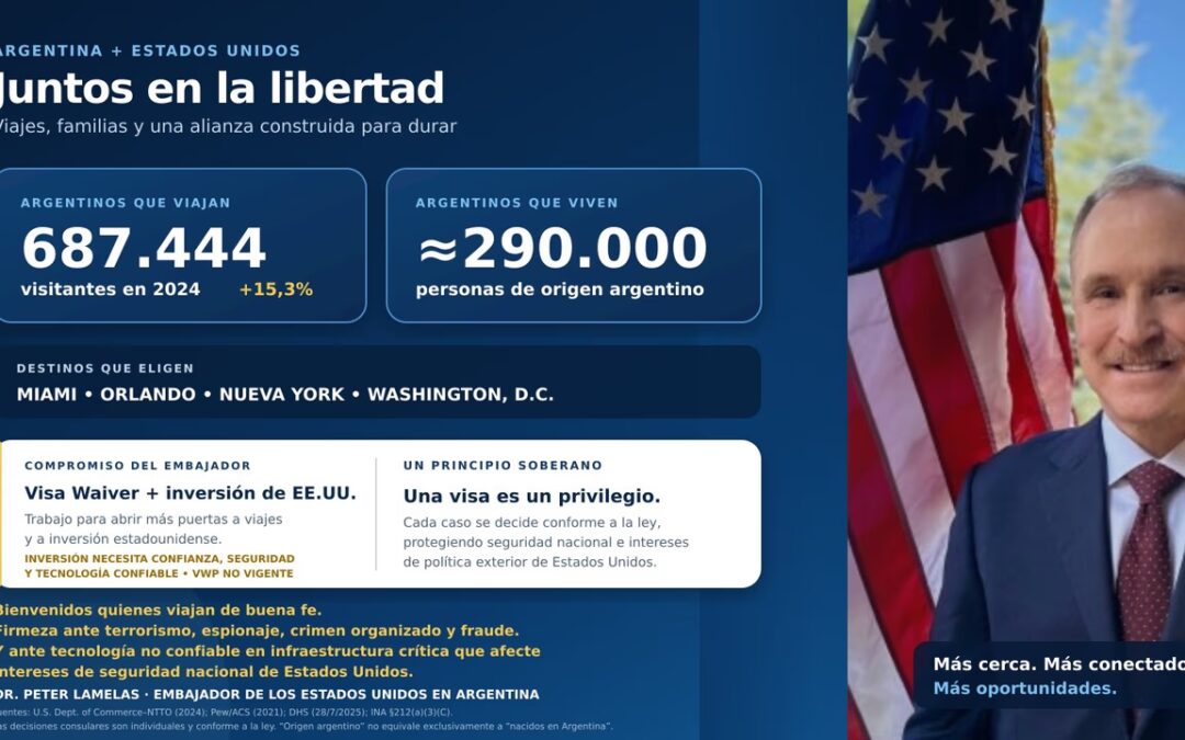 El embajador de Estados Unidos ratifica que buscará destrabar la Visa Waiver para los argentinos